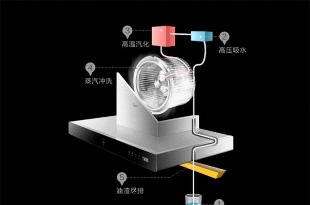 探索各种高效清洗油烟机的方法（清洁）