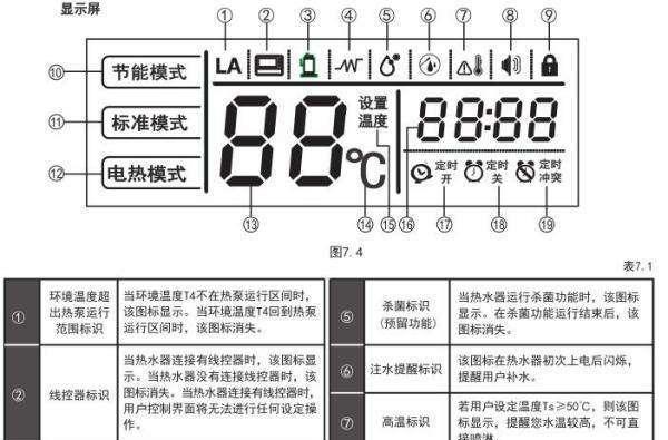 美的空调P1的故障解决与维修方法（解决P1故障的实用技巧）