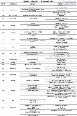 扬子变频空调故障代码及解决方法（掌握扬子变频空调故障代码）