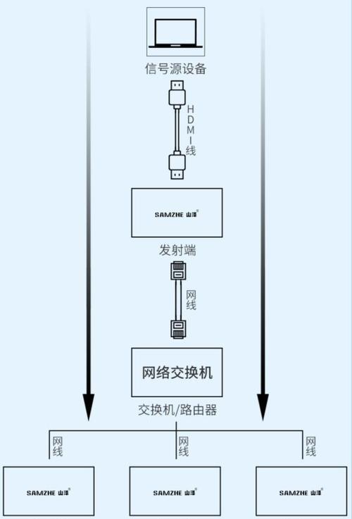 如何通过HDMI连接电视（简单设置教程）