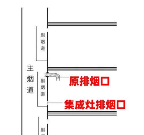 集成灶贴烟道安装方法（简单可行的安装步骤）