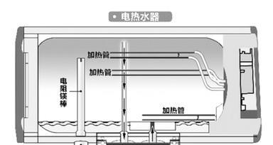 长虹空气能热水器清洗方法（轻松保持热水器清洁）