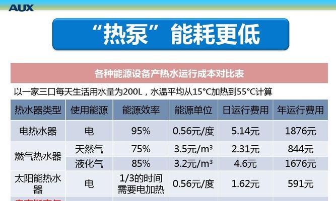 比较热水器和空调的耗电量（哪个更耗电）