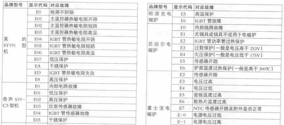 商用电磁炉跳档的原因及解决方法（电压波动导致商用电磁炉跳档）