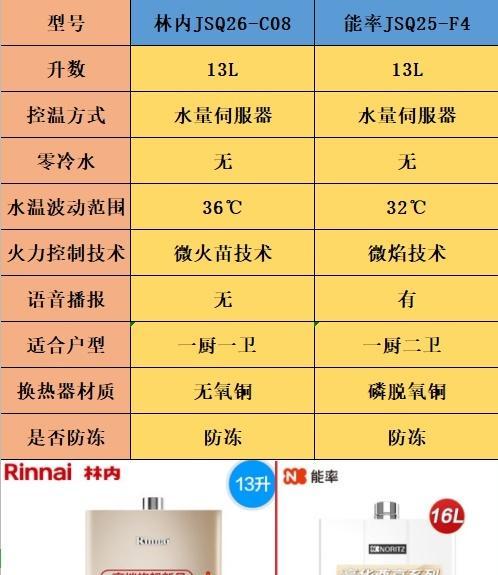 如何维修能率热水器显示90故障（一步步解决能率热水器显示90故障的有效方法）