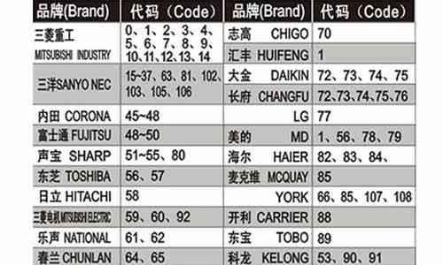 硬盘文件或目录损坏修复方法（快速恢复数据）