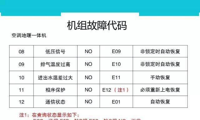 电脑学做表格教程（从入门到精通）