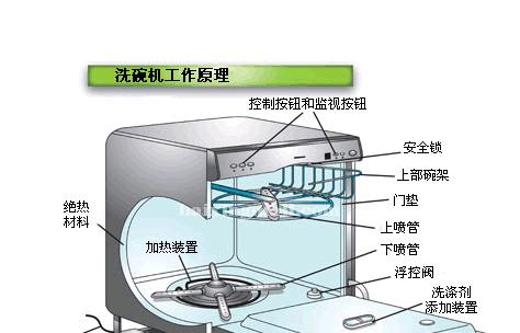 洗碗机软水盐加多了该如何处理（避免软水盐使用失误的正确方法）