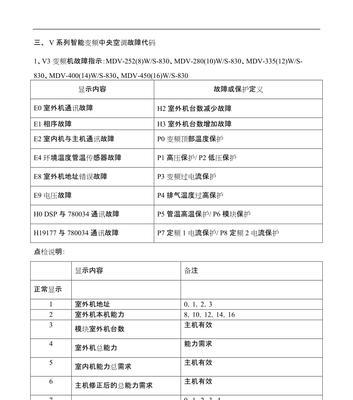 燃烧壁挂炉故障代码解析（探寻燃烧壁挂炉故障代码的原因和解决方法）