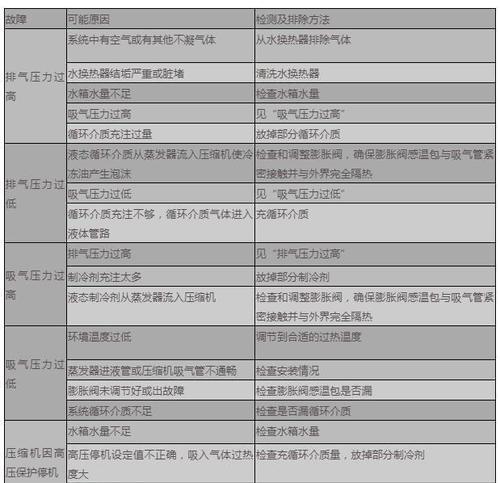 燃烧壁挂炉故障代码解析（探寻燃烧壁挂炉故障代码的原因和解决方法）