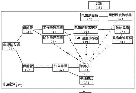 电磁炉的工作原理与使用注意事项（了解电磁炉的原理）