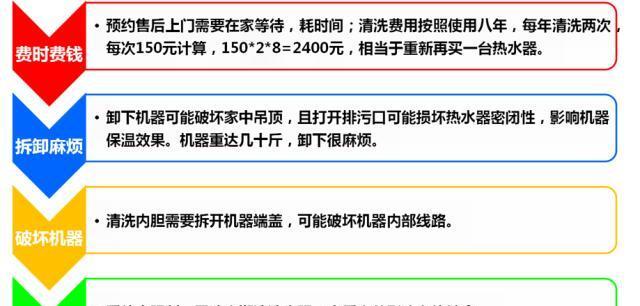 热水器加热慢的原因及解决方法（探究热水器加热慢的原因）