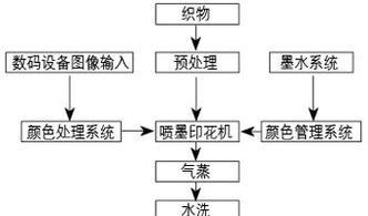 中山打印机维修价格详解（了解中山打印机维修费用及其影响因素）