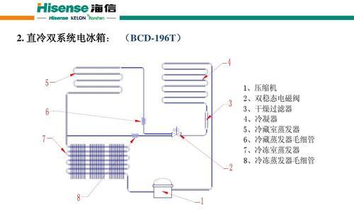 冰箱冰柜管道焊接方法及注意事项（了解冰箱冰柜管道焊接的技巧）