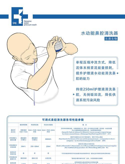 如何使用小苏打清洗热水器（简单易行的方法帮你保持热水器的清洁）