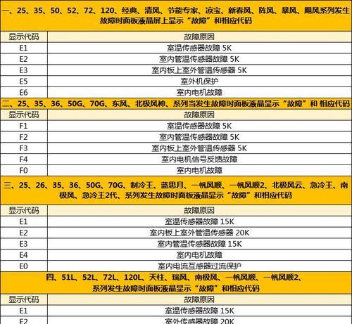 解析希尔伯壁挂炉故障及维修方法（探索希尔伯壁挂炉常见故障原因及解决方案）