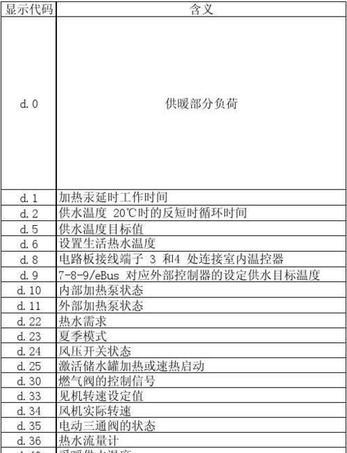 解析希尔伯壁挂炉故障及维修方法（探索希尔伯壁挂炉常见故障原因及解决方案）