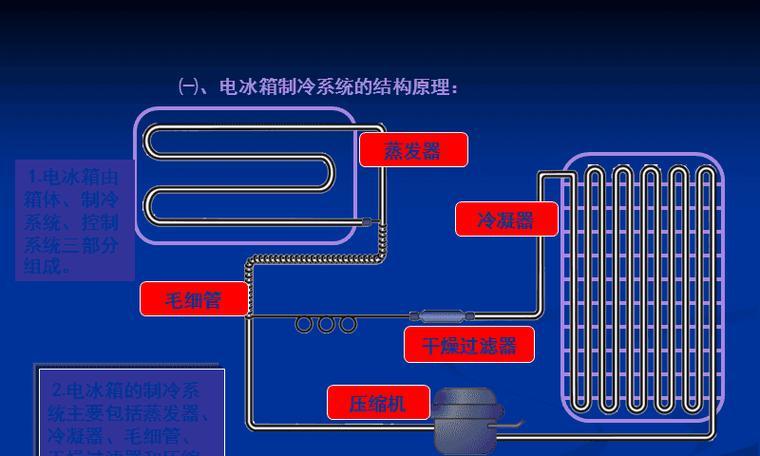 电冰箱是如何工作的（揭秘电冰箱的工作原理）