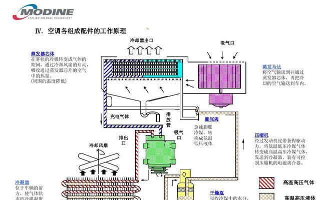 解决空调开机跳闸问题的实用方法（轻松排除空调跳闸故障）