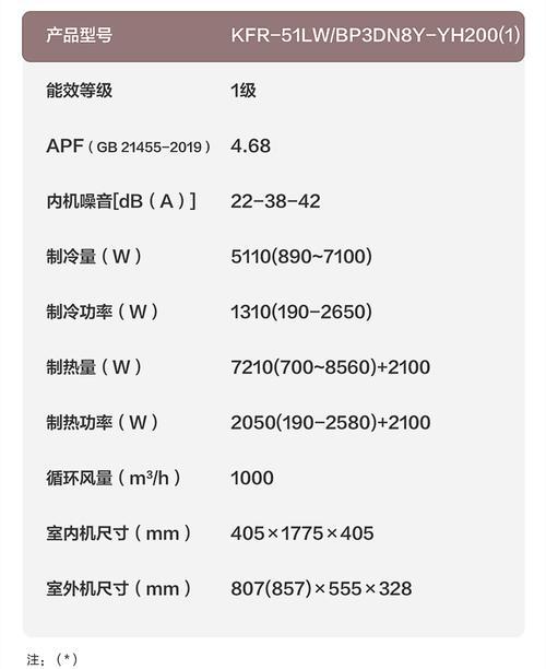 解读以美博空调E2故障及其含义（探索E2故障的原因和解决方法）