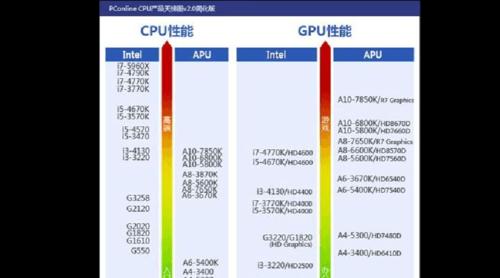 电脑卡顿原因解析（深入探讨电脑卡顿的原因及解决方案）