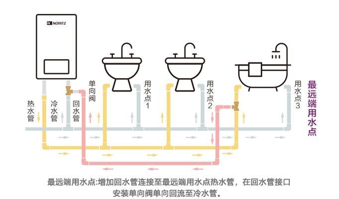 以轨道插座饮水机安装方法（简便操作）