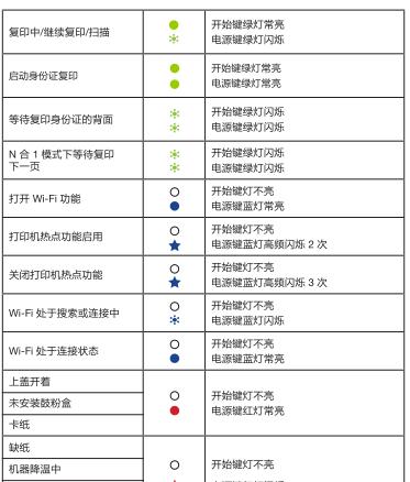 如何延长打印机用墨时间（有效使用打印机墨水的小贴士）