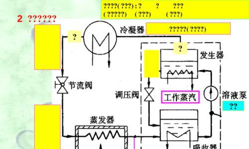 中央空调出现CO有关处理方法（如何安全有效地处理中央空调中的CO）