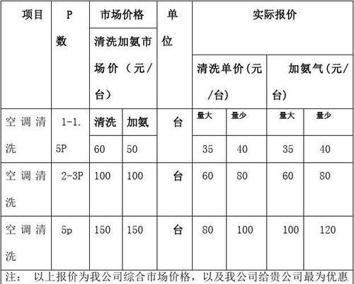 椒江一站式油烟机清洗（全面清洁）