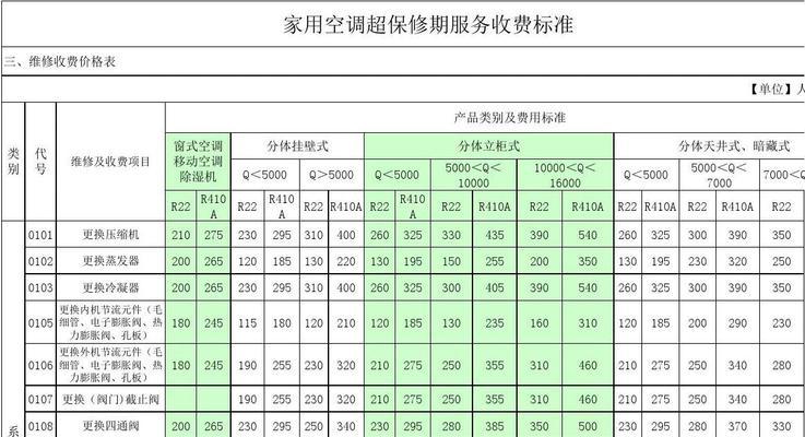 日立空调故障代码12维修费用解析（了解日立空调故障代码12的维修费用和解决方案）