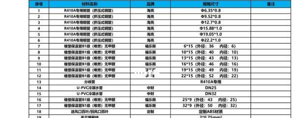 日立空调故障代码12维修费用解析（了解日立空调故障代码12的维修费用和解决方案）