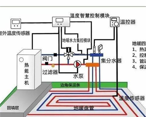 依玛壁挂炉热交换器堵塞维修方法（依玛壁挂炉热交换器堵塞原因及清理步骤）