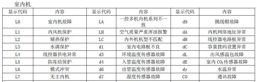 探索格力空调LP代码的创新之道（以格力空调LP代码为例）