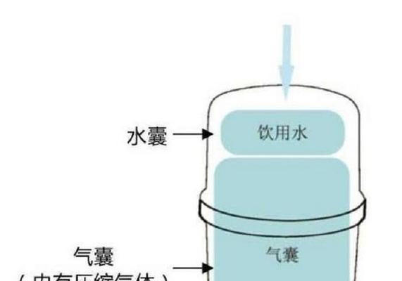 如何修理不制热的台式净水器（解决台式净水器不制热的问题）