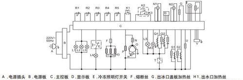 海尔冰箱E1故障排查与解决（E1故障是哪儿坏了）