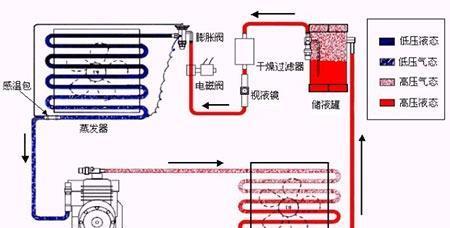 海信空调不制冷不滴水的原因及解决方法（解决您海信空调不制冷不滴水的烦恼）