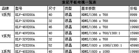 电视机尺寸计算秘密揭秘（了解电视机尺寸的计算方法及关键要素）