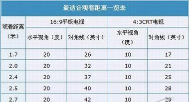 电视机尺寸计算秘密揭秘（了解电视机尺寸的计算方法及关键要素）