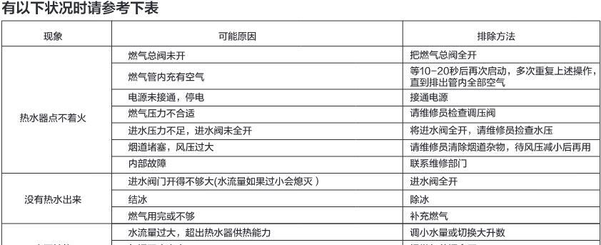 箭牌燃气热水器E1故障含义与维修措施（详解箭牌燃气热水器E1故障及其修复方法）