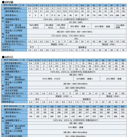 中央空调变压器测量方法及其应用技巧（从实验到实际应用）