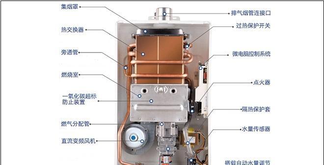 如何更换燃气热水器电池（简单步骤帮助您更换燃气热水器电池）