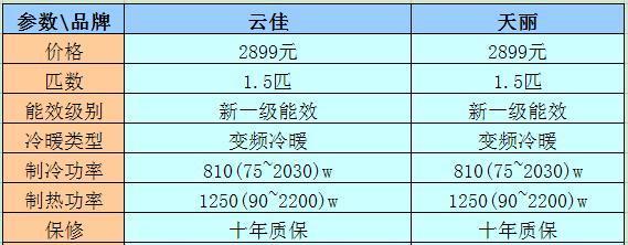 天加空调的质量和价格评测（一款高质量空调）