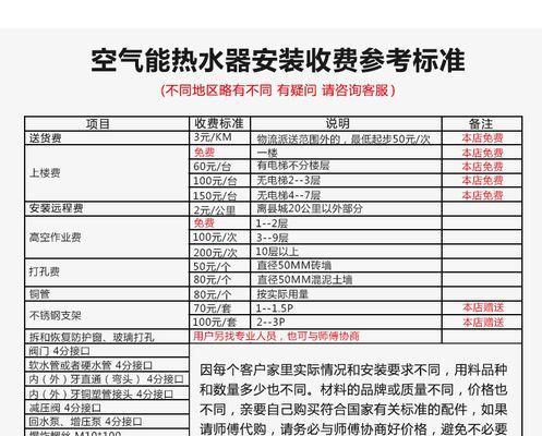 解读日翼空调显示E5故障原因及处理方法（探索E5故障代码背后的故障原因和有效解决方法）