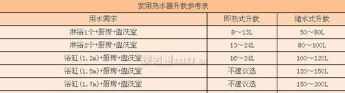 百得热水器出现E6故障原因及排除方法（了解E6故障原因）