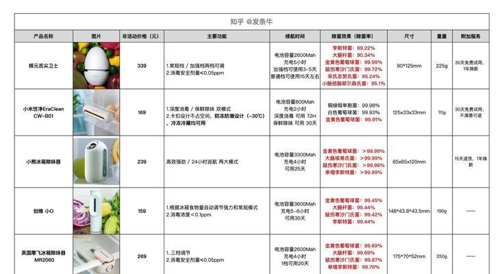 冰箱水分的处理方法（如何有效防止冰箱积水）