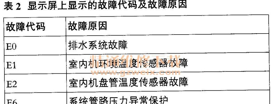 海尔空调显示E7故障代码原因解析（探究海尔空调显示E7故障代码的原因及解决方法）