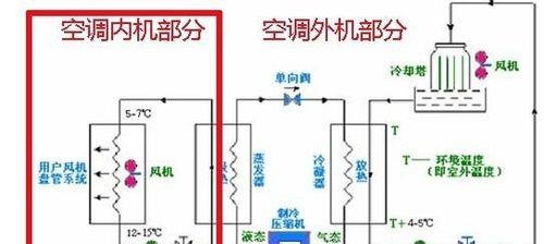 解决中央空调漏水问题的有效方法（快速处理中央空调漏水）