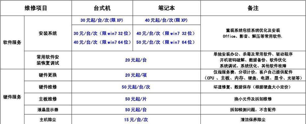 京瓷复印机维修价格解析（了解京瓷复印机维修费用）