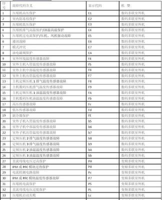 格力变频空调U1故障的原因及修复方法（格力变频空调显示U1故障代码）