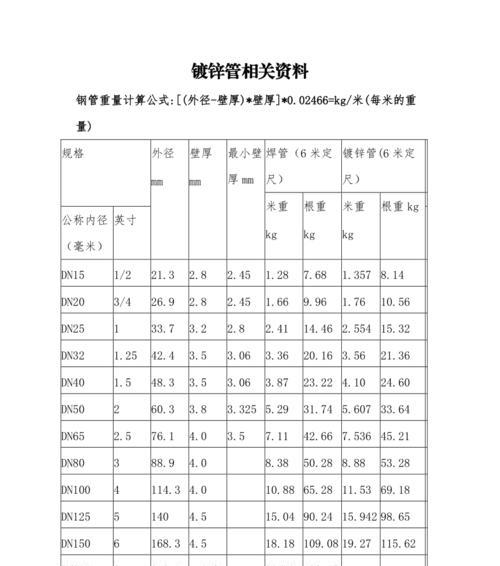 国标电视尺寸对照表（了解电视尺寸对照表）